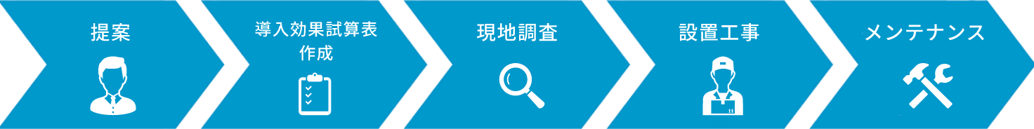 提案からメンテナスまでワンストップサポート
