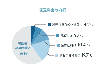 職業紹介のサイクル